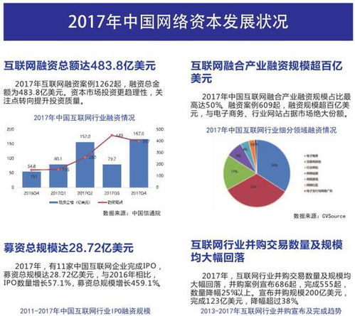 《中國互聯(lián)網(wǎng)發(fā)展報(bào)告2018》發(fā)布 2017年中國網(wǎng)民規(guī)模達(dá)7.72億，互聯(lián)網(wǎng)信息生態(tài)持續(xù)優(yōu)化