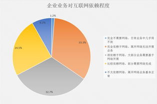 互聯(lián)網(wǎng)時(shí)代下企業(yè)網(wǎng)絡(luò)信息安全 現(xiàn)狀、挑戰(zhàn)與守護(hù)之路